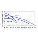 Насос циркуляційний Thermo Alliance LPA50-14-1000