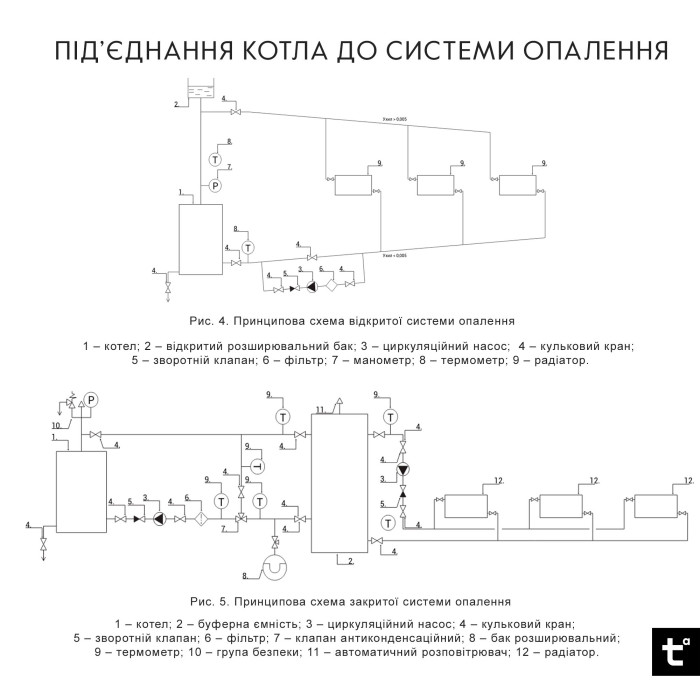 Котел твердопаливний сталевий Thermo Alliance Ferrum W V 5.0 FW 26